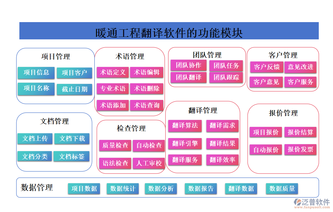 暖通工程翻譯軟件