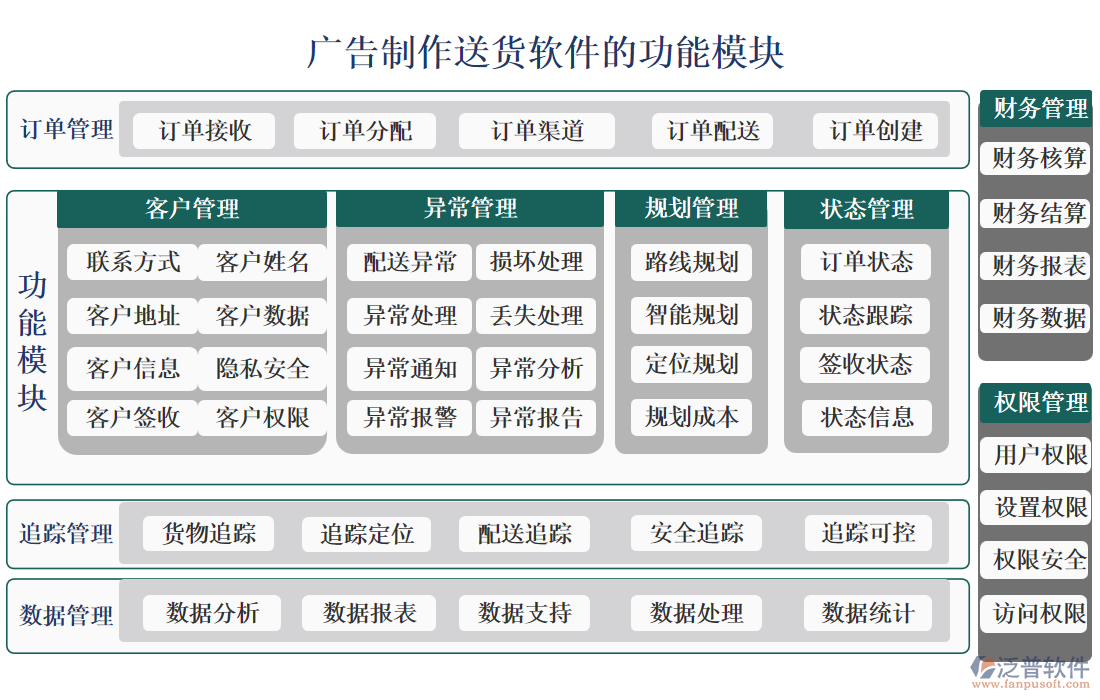 廣告制作送貨軟件