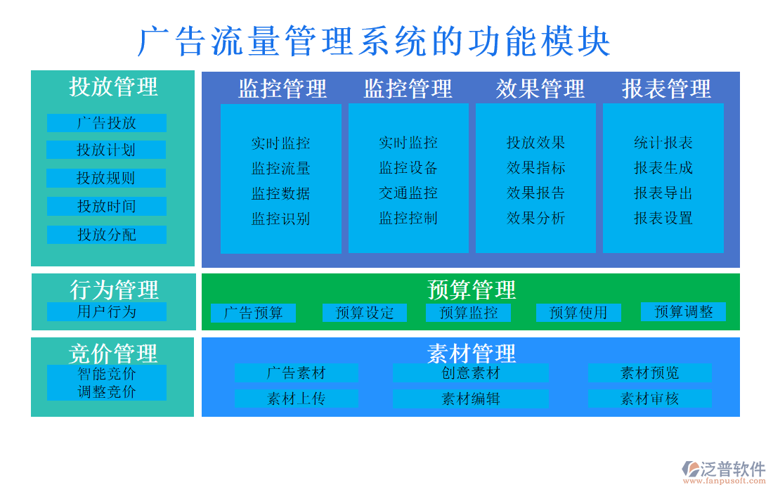 廣告流量管理系統(tǒng)