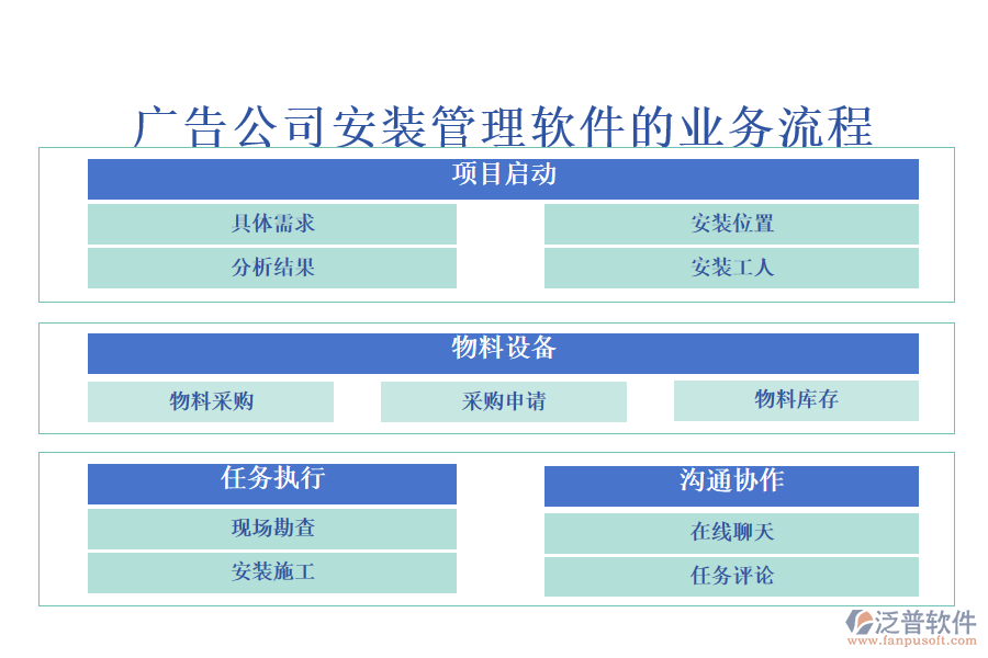 廣告公司安裝管理軟件