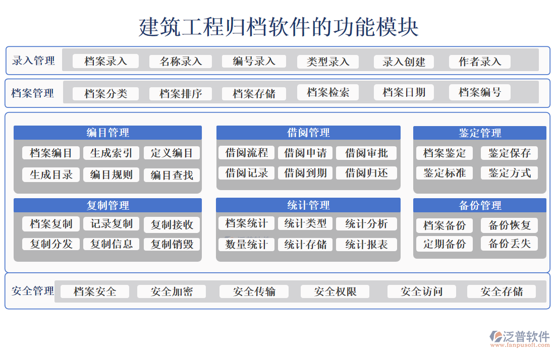 建筑工程歸檔軟件