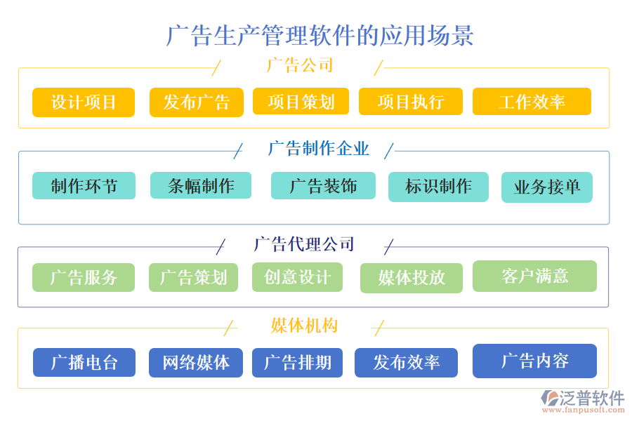 廣告生產(chǎn)管理軟件