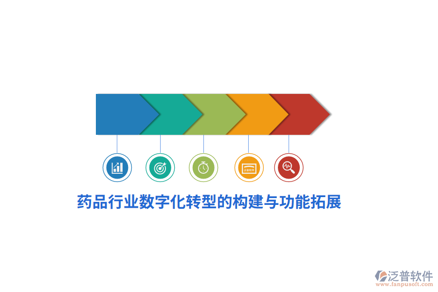 藥品行業(yè)數(shù)字化轉(zhuǎn)型的構建與功能拓展
