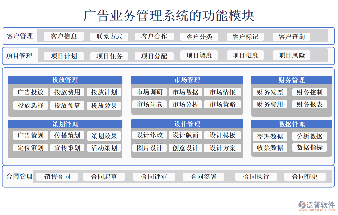 廣告業(yè)務(wù)管理系統(tǒng)