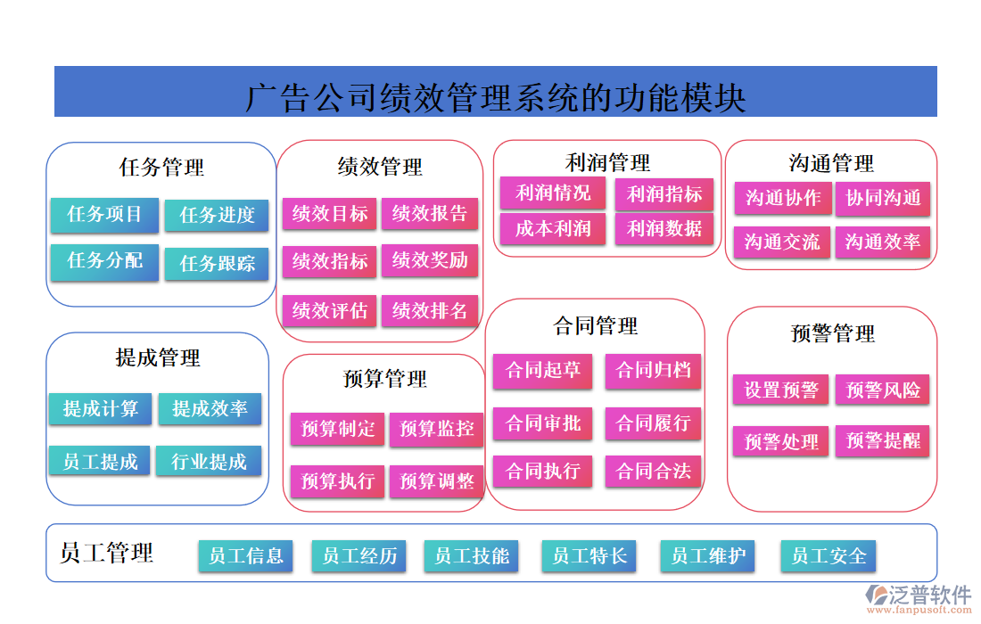 廣告公司績效管理系統(tǒng)