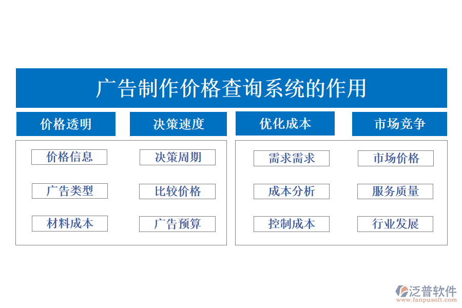 廣告制作價(jià)格查詢系統(tǒng)