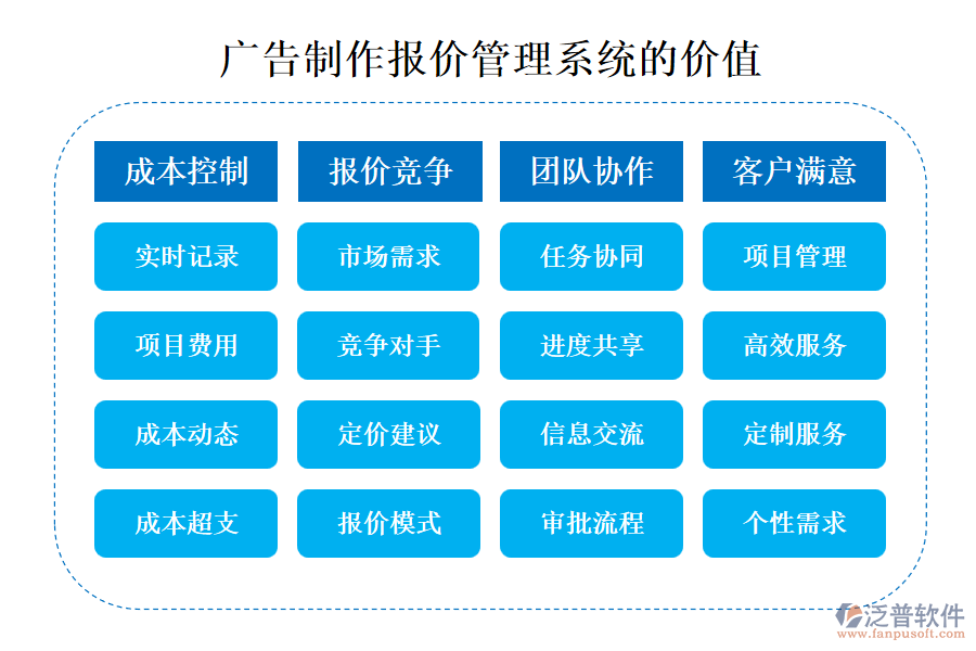 廣告制作報(bào)價(jià)管理系統(tǒng)