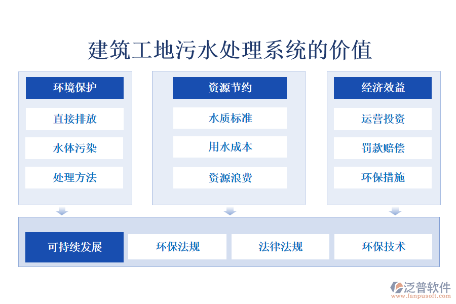 建筑工地污水處理系統(tǒng)