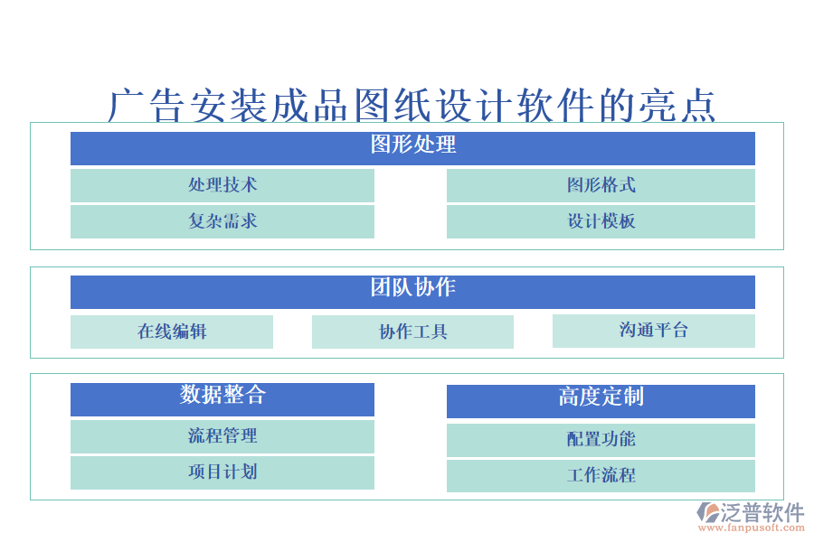 廣告安裝成品圖紙?jiān)O(shè)計(jì)軟件