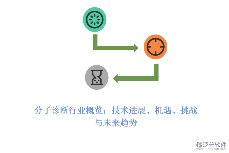 分子診斷行業(yè)概覽：技術(shù)進(jìn)展、機(jī)遇、挑戰(zhàn)與未來(lái)趨勢(shì)