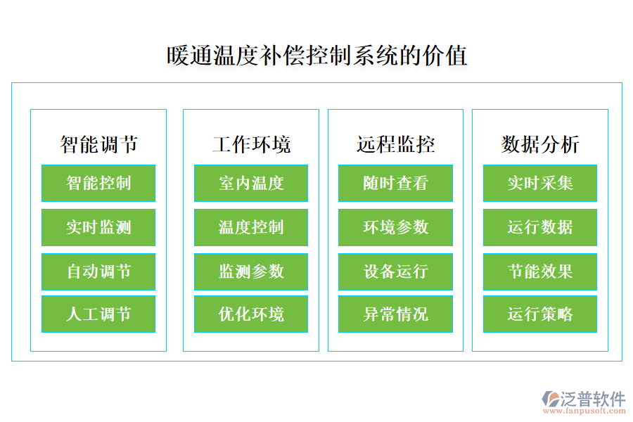 暖通溫度補償控制系統(tǒng)