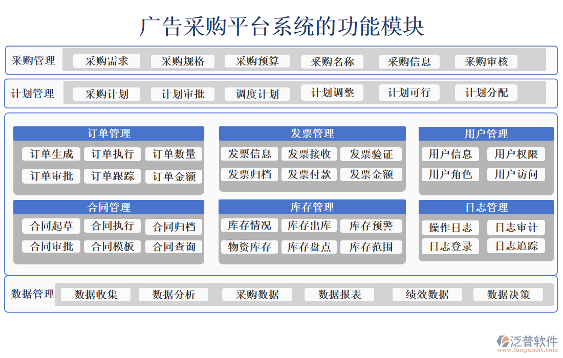 廣告采購平臺系統(tǒng)