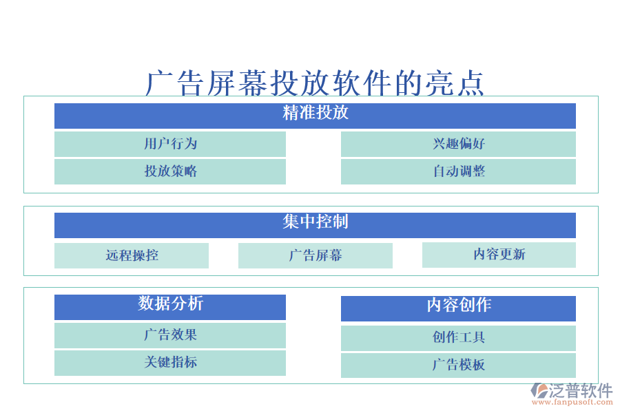 廣告屏幕投放軟件