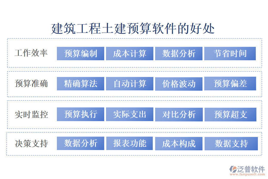 建筑工程土建預(yù)算軟件