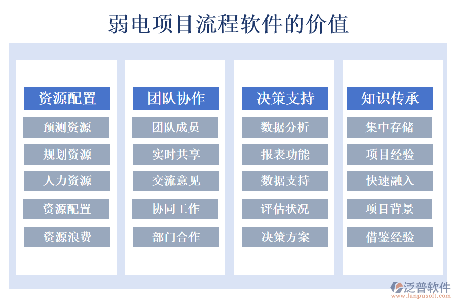 弱電項(xiàng)目流程軟件