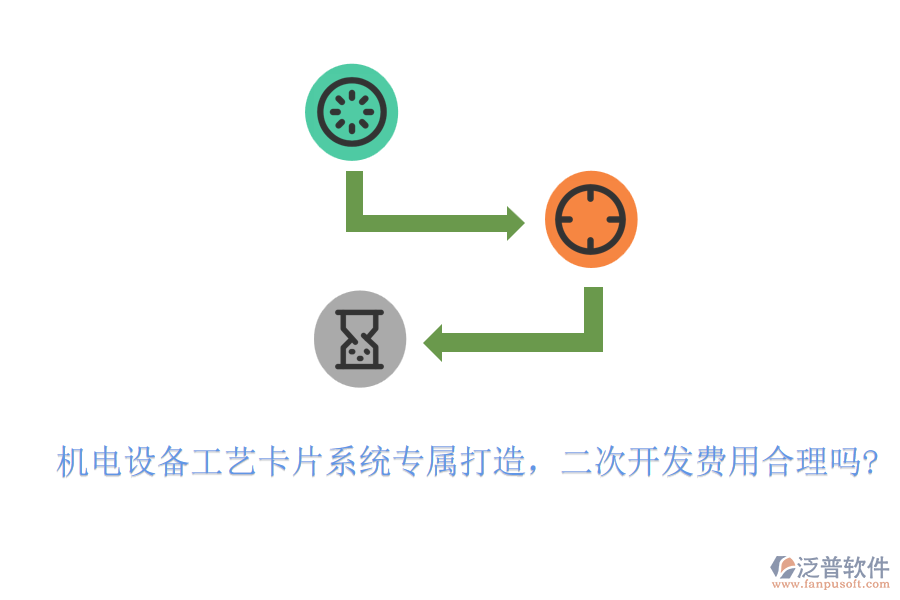 機電設(shè)備工藝卡片系統(tǒng)專屬打造，<a href=http://keekorok-lodge.com/Implementation/kaifa/ target=_blank class=infotextkey>二次開發(fā)</a>費用合理嗎?