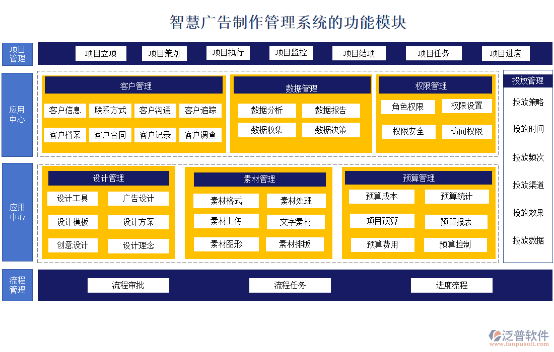 智慧廣告制作管理系統(tǒng)