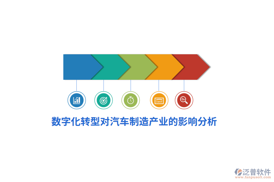 數(shù)字化轉(zhuǎn)型對(duì)汽車(chē)制造產(chǎn)業(yè)的影響分析