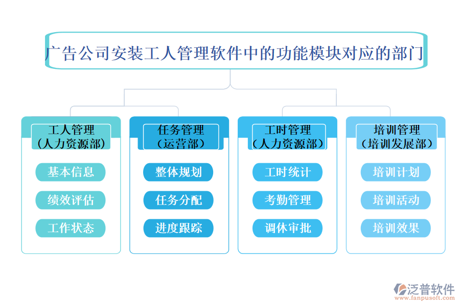 廣告公司安裝工人管理軟件