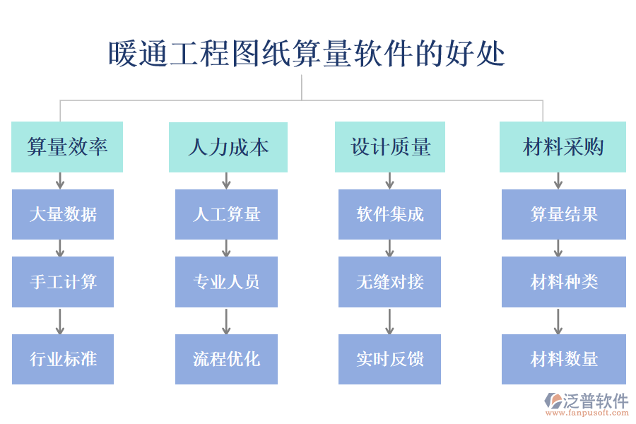 暖通工程圖紙算量軟件