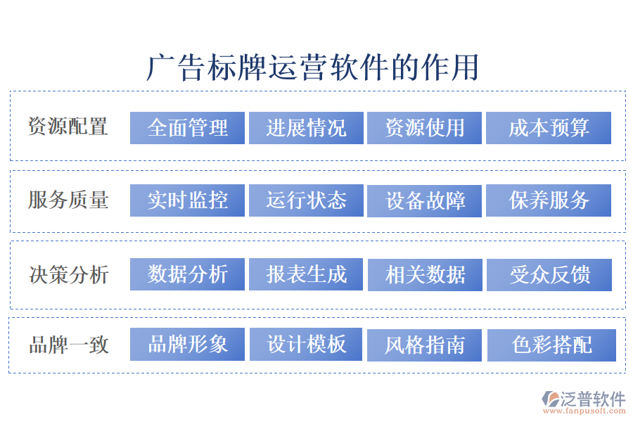 廣告標牌運營軟件