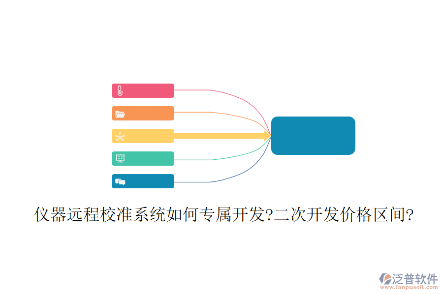 儀器遠程校準系統(tǒng)如何專屬開發(fā)?二次開發(fā)價格區(qū)間?