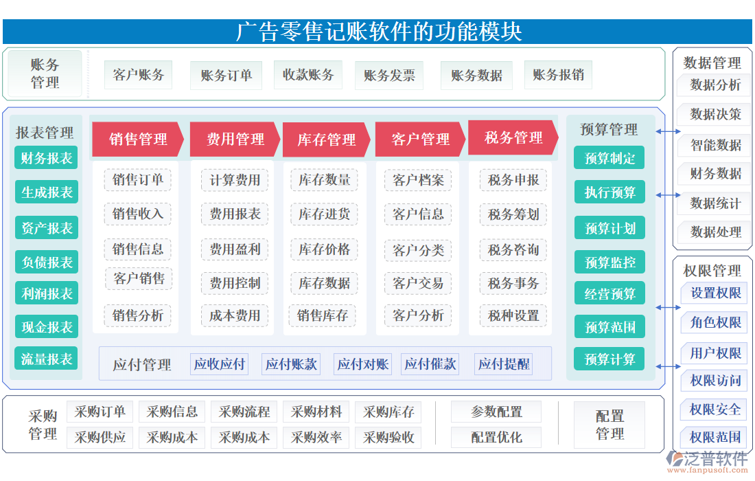 廣告零售記賬軟件