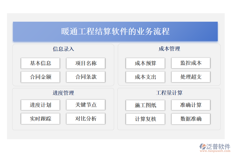 暖通工程結(jié)算軟件