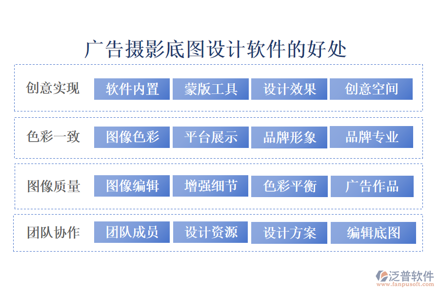 廣告攝影底圖設計軟件