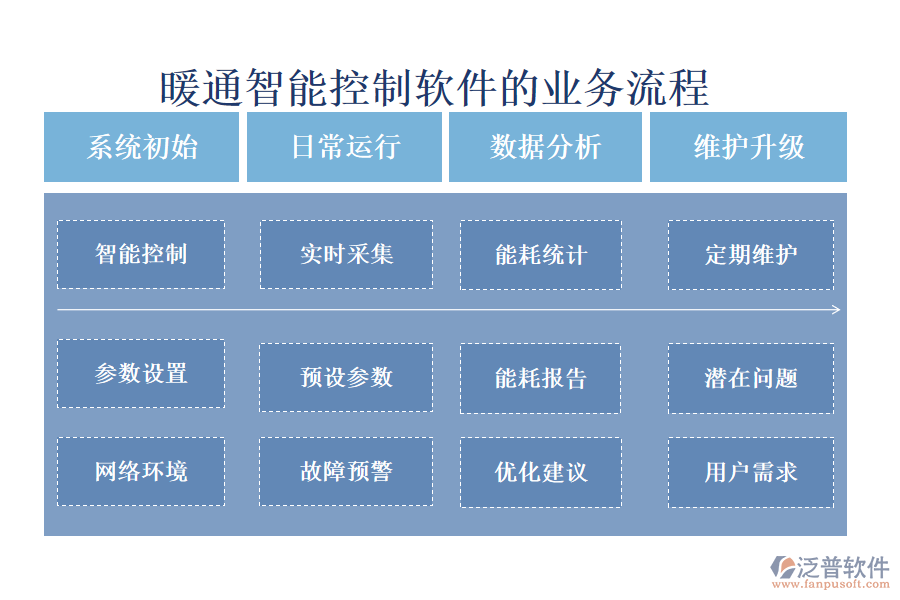 暖通智能控制軟件