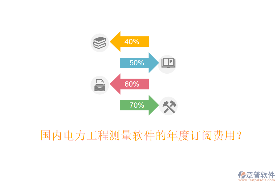 國(guó)內(nèi)電力工程測(cè)量軟件的年度訂閱費(fèi)用？