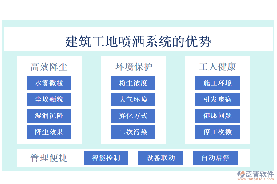 建筑工地噴灑系統(tǒng)