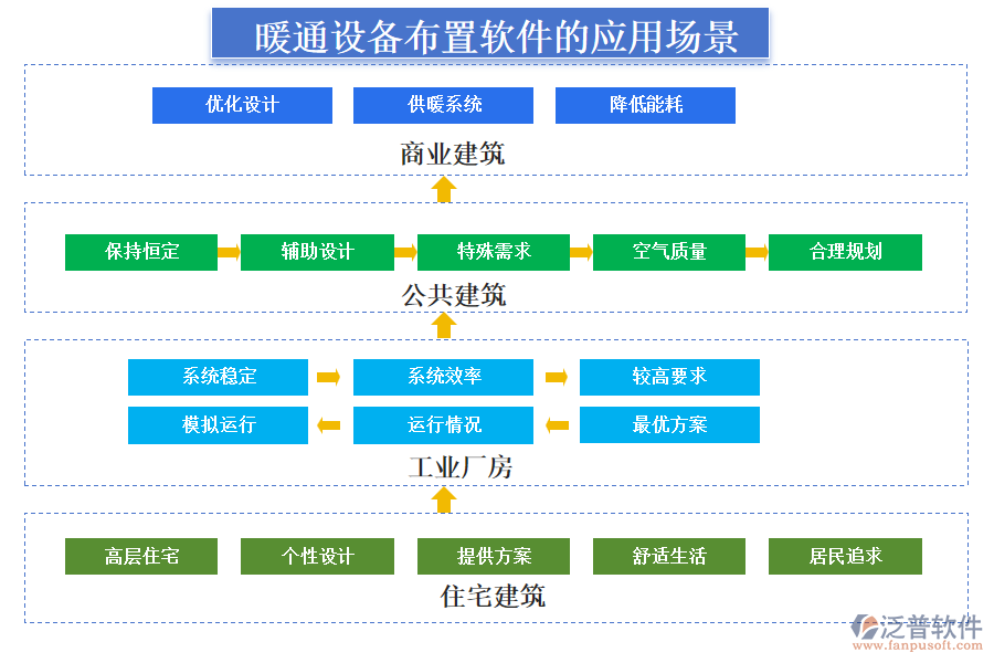 暖通設備布置軟件