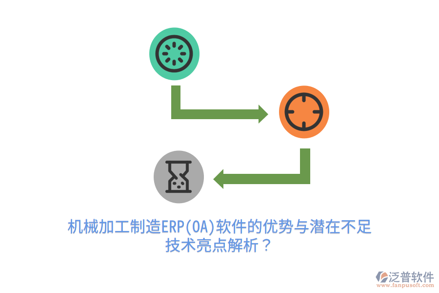 機械加工制造ERP(OA)軟件的優(yōu)勢與潛在不足，技術(shù)亮點解析？