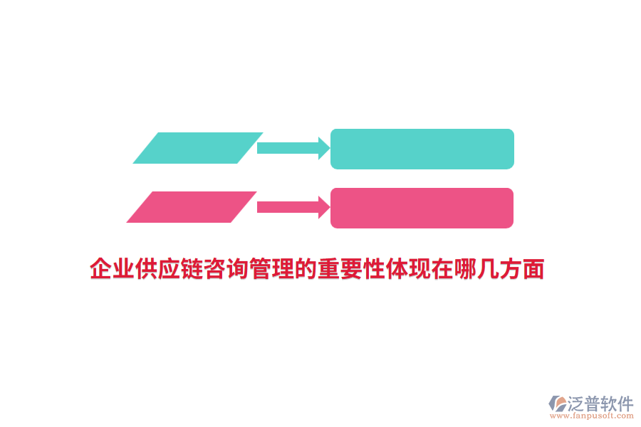 企業(yè)供應(yīng)鏈咨詢管理的重要性體現(xiàn)在哪幾方面？