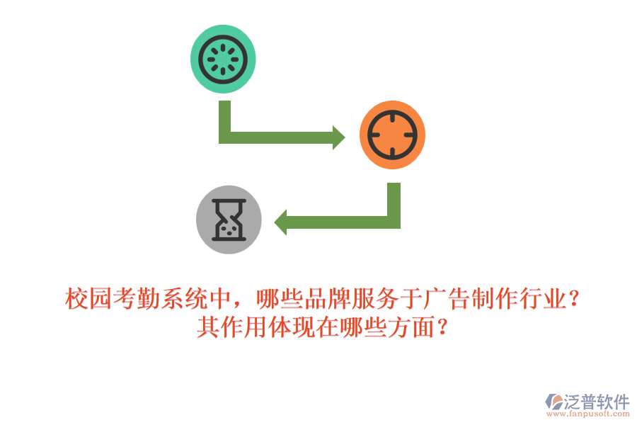 校園考勤系統(tǒng)中，哪些品牌服務(wù)于廣告制作行業(yè)？其作用體現(xiàn)在哪些方面？