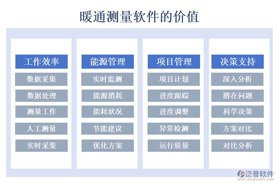 暖通測量軟件