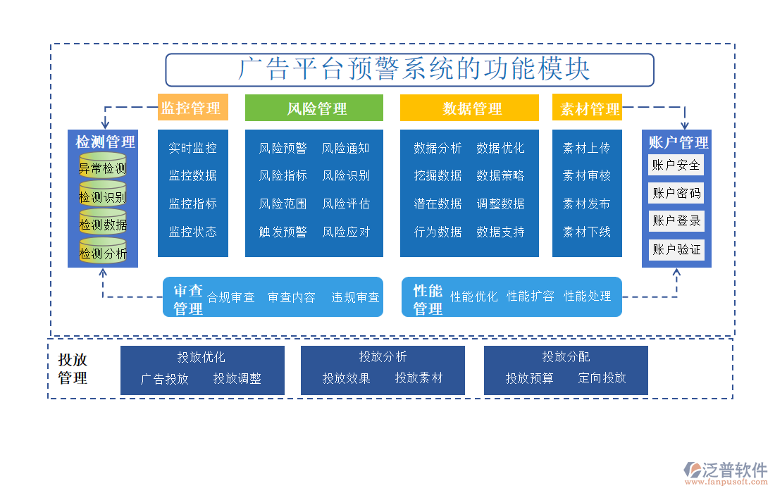 廣告平臺預(yù)警系統(tǒng)