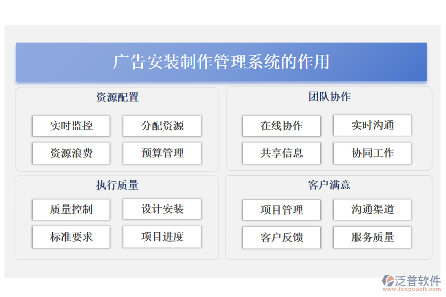 廣告安裝制作管理系統(tǒng)