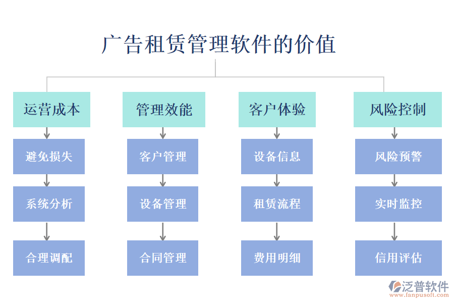 廣告租賃管理軟件