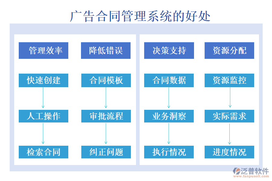 廣告合同管理系統(tǒng)