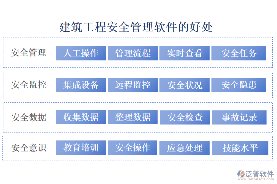 建筑工程安全管理軟件