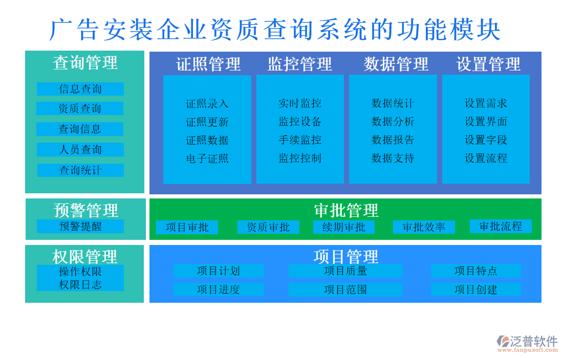 廣告安裝企業(yè)資質(zhì)查詢系統(tǒng)