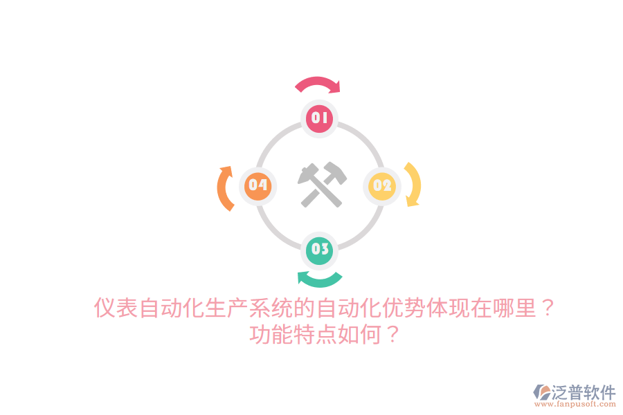 儀表自動(dòng)化生產(chǎn)系統(tǒng)的自動(dòng)化優(yōu)勢(shì)體現(xiàn)在哪里？功能特點(diǎn)如何？