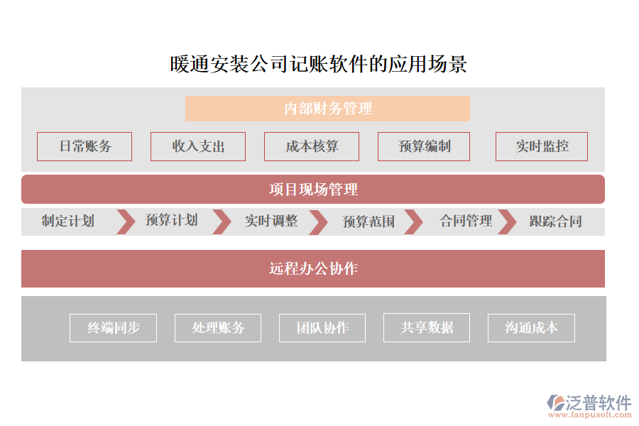 暖通安裝公司記賬軟件