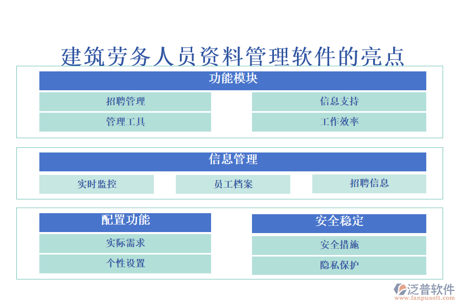 建筑勞務人員資料管理軟件