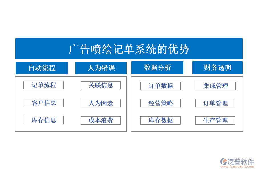 廣告噴繪記單系統(tǒng)