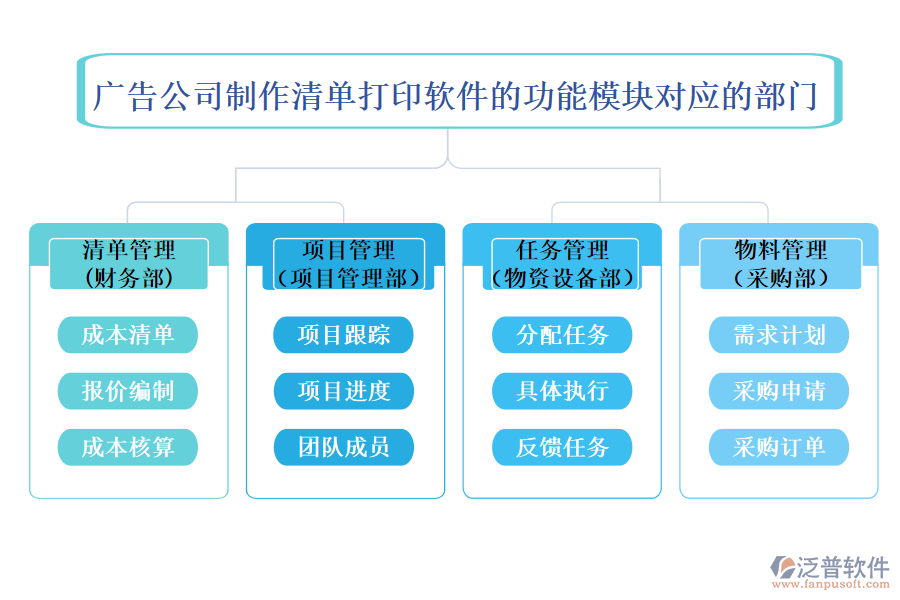 廣告公司制作清單打印軟件