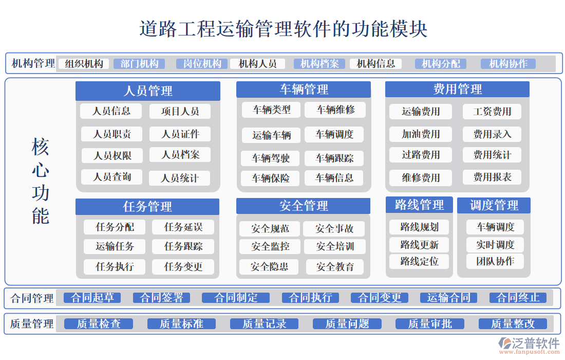 道路工程運(yùn)輸管理軟件