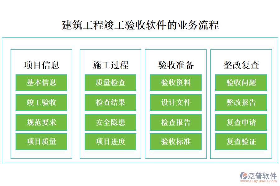 泛普建筑工程竣工驗(yàn)收軟件的業(yè)務(wù)流程